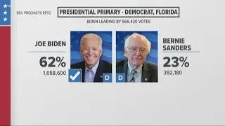 Former VP Joe Biden wins 2020 Florida Democratic primary