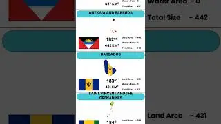 Top 20 Smallest Countries Ranked by Land Area | Smallest Size Countries in the World | Foreign Pedia