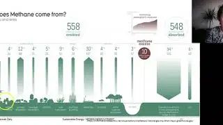Carbon & methane cycles and warming