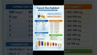 capsule sizes explained#pharmcist #drugindustry #education #pharmecy #viralvideo #viralreels#vitlral