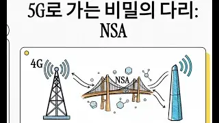 5G Transition Standard, NSA (Non-Standalone)