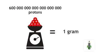 Parts of an Atom