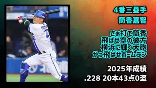 2025年ベストナイン票数が0票だった選手で1-9