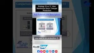 Planning Strategies 10 & 11 | What is SAP PP Demand Management | #SAP Tutorial for Beginners Courses