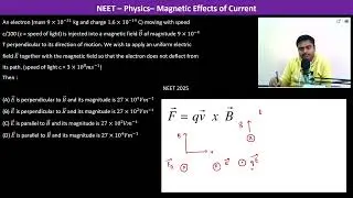 An electron (mass 9&times;10^(&minus;31) kg and charge 1.6&times;10^(&minus;19) C) moving with speed c/100
