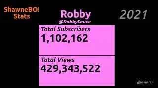 Robby | Sub Count History | 2015-2024