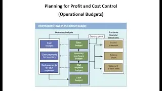 Planning for Profit and Cost Control