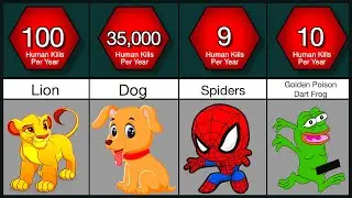 Death Comparison: Animals Killing Humans per year