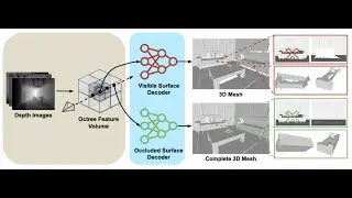 CVPR2024: Behind the Veil: Enhanced Indoor 3D Scene Reconstruction with Occluded Surfaces Completion
