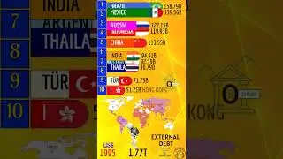 TOP 10 COUNTRIES FOR EXTERNAL DEBT