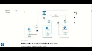 Azure 101 | Service Bus Part 1