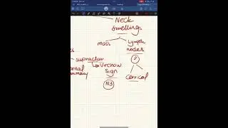 Approach To Breast & Neck Lumps