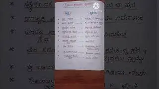 ||ಸಮಾಜ ಸ್ಥಾಪಕರು||#staticgk#youtubeshort#sda#fda  #compititiveexams#gpstr#pstr#hstr