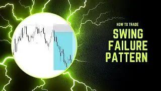Swing Failure Pattern// Simple trading strategy