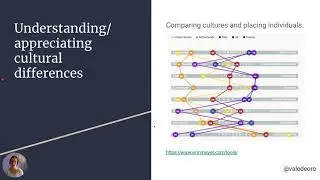 Leading Across Cultures