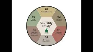 General Visibility Study steps
