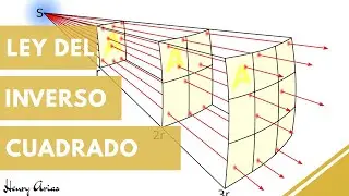 Ley del Inverso cuadrado