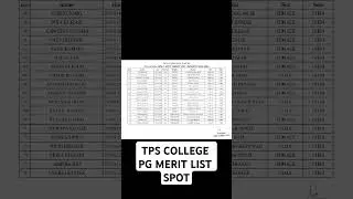 PG SPOT MERIT LIST 2024_PPU_TPS COLLEGE