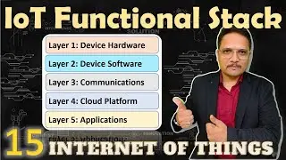 IoT Functional Stack: Five Layer Architecture of IoT Explained