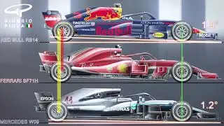 F1 Explained: The Subtle Art of Rakes in 2018