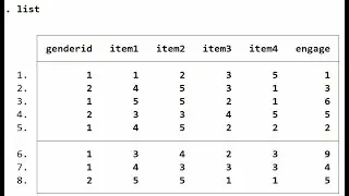 Recoding variables using Stata (August 2021)