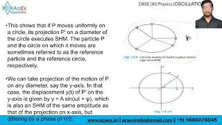 OSCILLATIONS