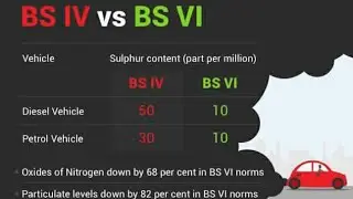 Different Between BS IV and BS VI | Full Detailed | Bharat Stage Emission Norms | Tech Limit