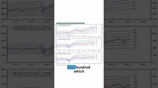 S&P 500 против S&P 400 против S&P 600