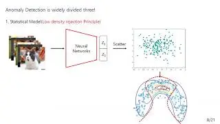 PR-148 deep anomaly detection using geometric transformations