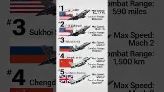 The top fighter jets around the world. #military #fighterjets #russia