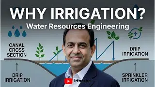Why Irrigation Is Important? | Water Resources Engineering | Food Security & Climate Change