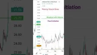 Penny stock with strong Breakout 08-Dec.Positional or Swing Trading - Penny Stocks.