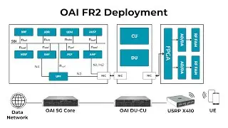 FR2 ( mmWave ) Private 5G Deployment