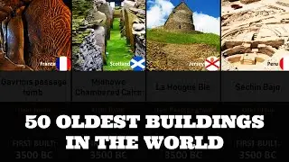 Comparison: oldest known surviving buildings