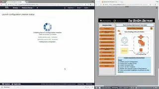 Auto Scaling Lifecycle Hooks Part 2.mp4