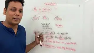 part 2 of my Translation from hindi to english video lecture series