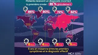 INCA NET CANCER DAY 2020 DIAGNOSTIC PRECOCE