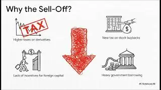 Fed Holds, Warsh Shock, India Budget Sells Off, Dollar Surges, Metals Correct