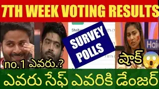Bigg Boss 6 telugu 7th week voting polls results || Survey voting results || @BiggBossMania