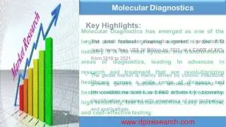 Molecular Diagnostics Market - DPI Research