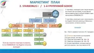 MyProTec - Маркетинг план WLM