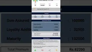 LIC - Micro Bachat 751 Paln Details SA 100000, Term 15 Years