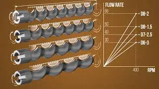 Volumetric Dispensing Technology