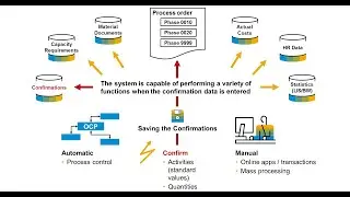 6-#sap  #MRP #controller #Capacity #planner #Production #scheduler #CALENDER #publicholiday #factory