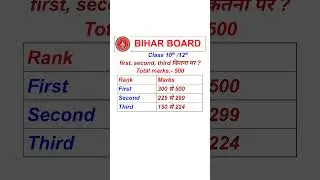 #shorts। Bihar board class 10th passing marks। Bihar board class 10th aur 12th passing marks