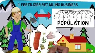 20 Profitable Retail Business Ideas to Start Your Own Business