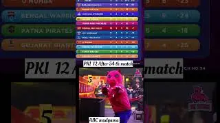 Pro kabbadi point table #prokabaddi #pkl2025 #pkl12 #abcmadyama #kabbadi #pklhighlights #kabbadilife