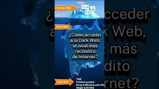 Acceso a Dark Web.#dark #darkweb #darkwebexplained #viral #darkwebsites #deepweb #internet