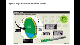Breakthrough-- Green Hydrogen  $2 / Kg