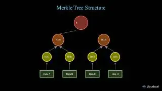 What is a Merkle Tree? Blockchain's Security Foundation Explained
